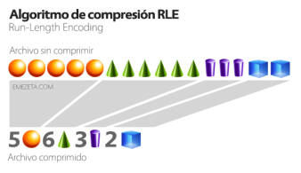 algoritmo-compresion-rle